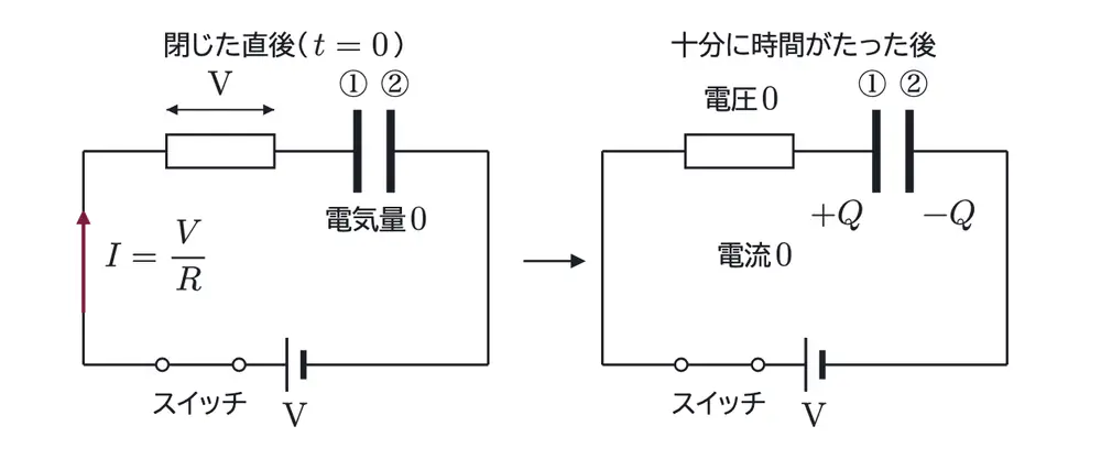 2021年九州大学物理 第2問 解答の方針の図