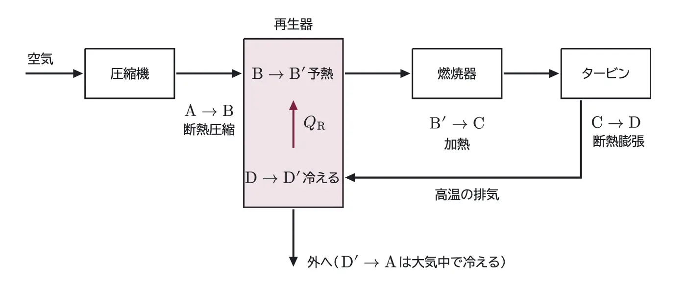 2021年九州大学物理 第3問 コラムの図