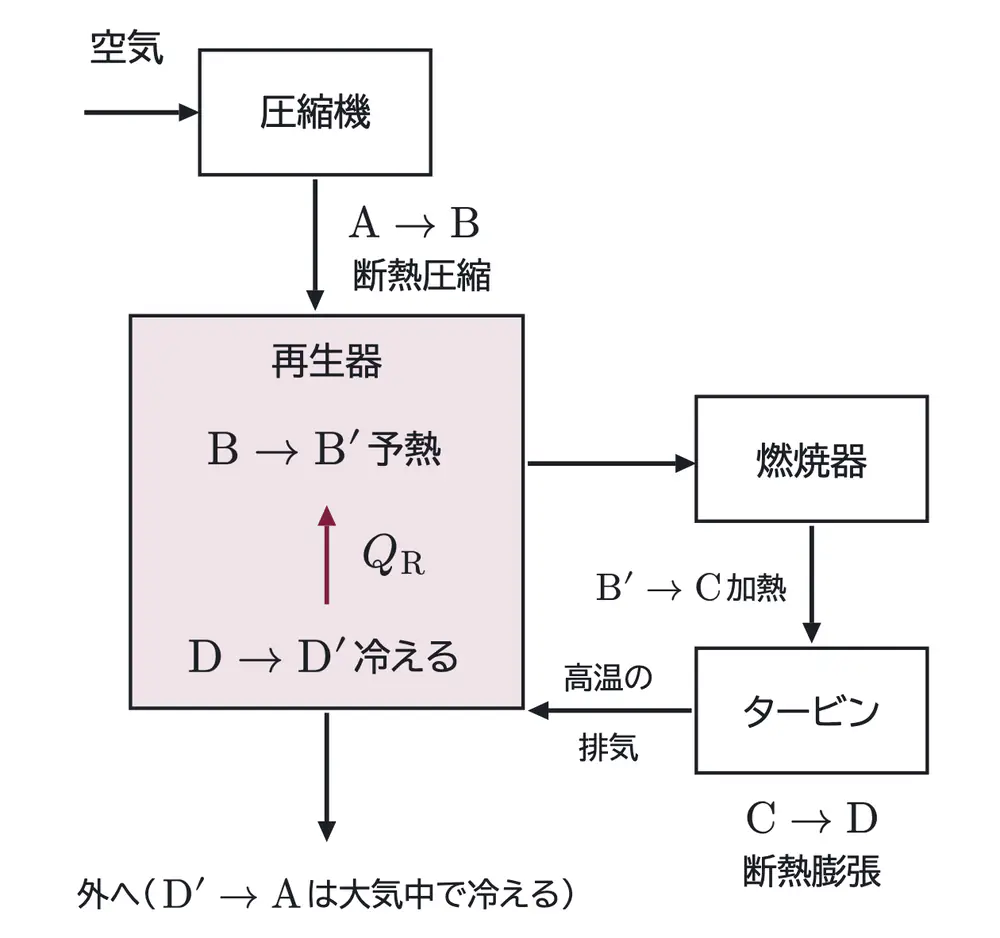 2021年九州大学物理 第3問 コラムの図
