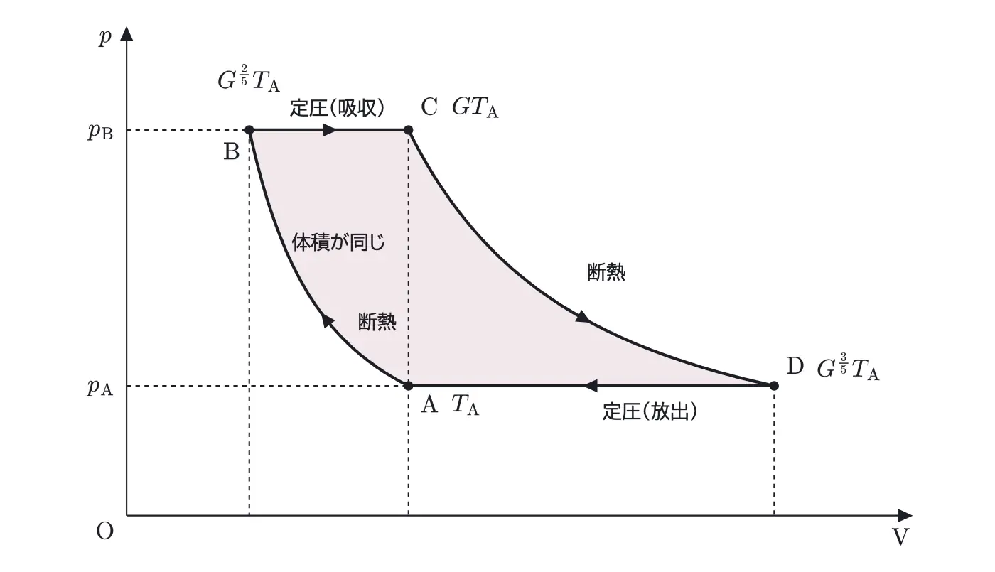 2021年九州大学物理 第3問 解答の方針の図