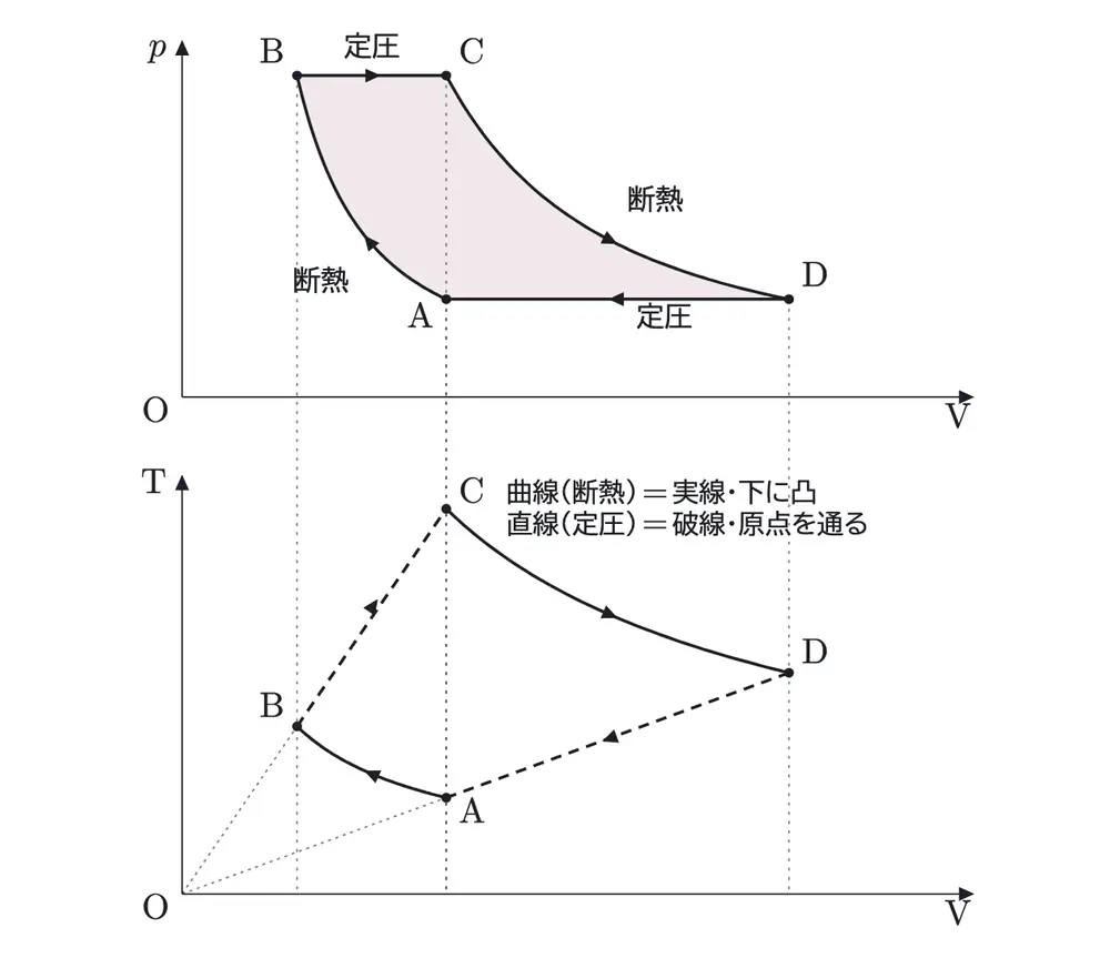 2021年九州大学物理 第3問 解答の方針の図