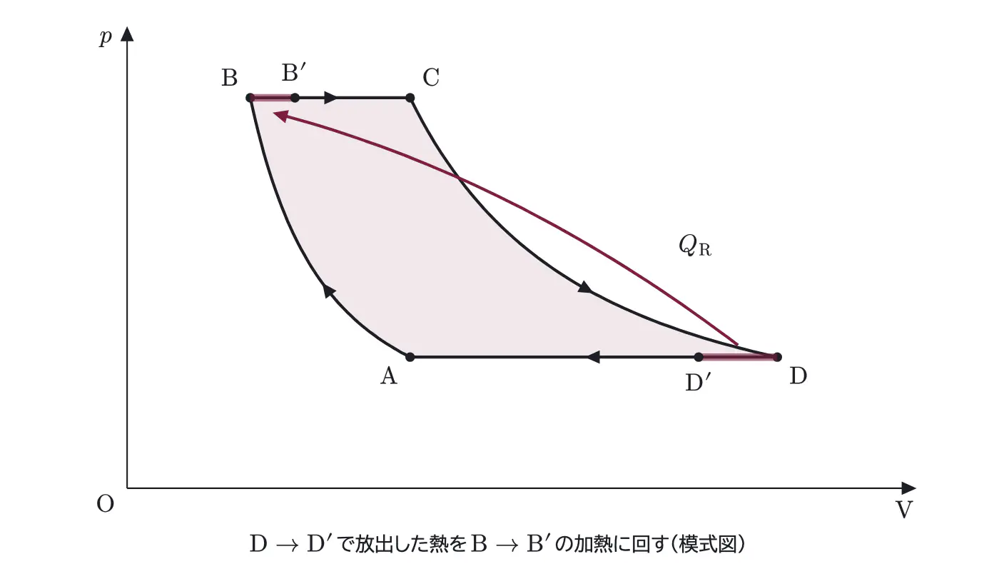 2021年九州大学物理 第3問 解答の方針の図