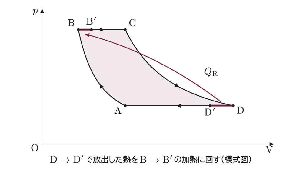 2021年九州大学物理 第3問 解答の方針の図