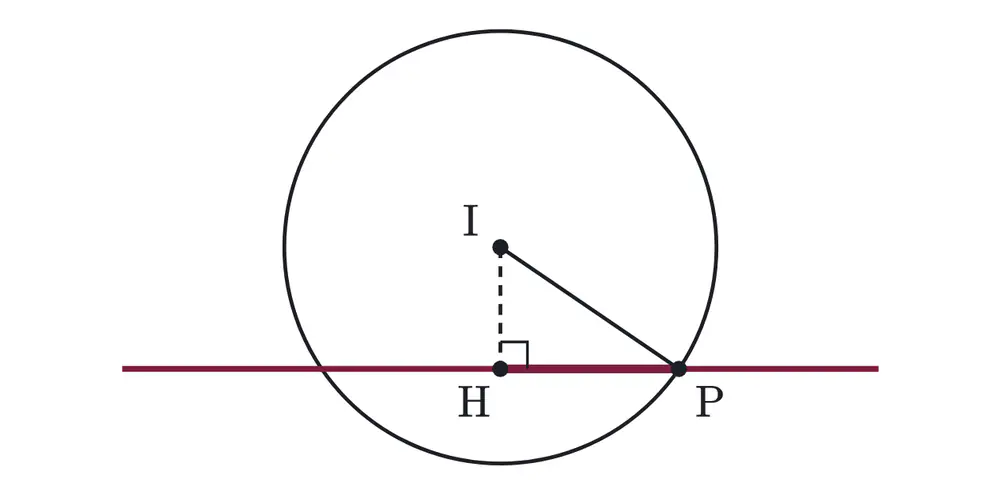 2021年九州大学理系数学 第1問 解答の方針の図