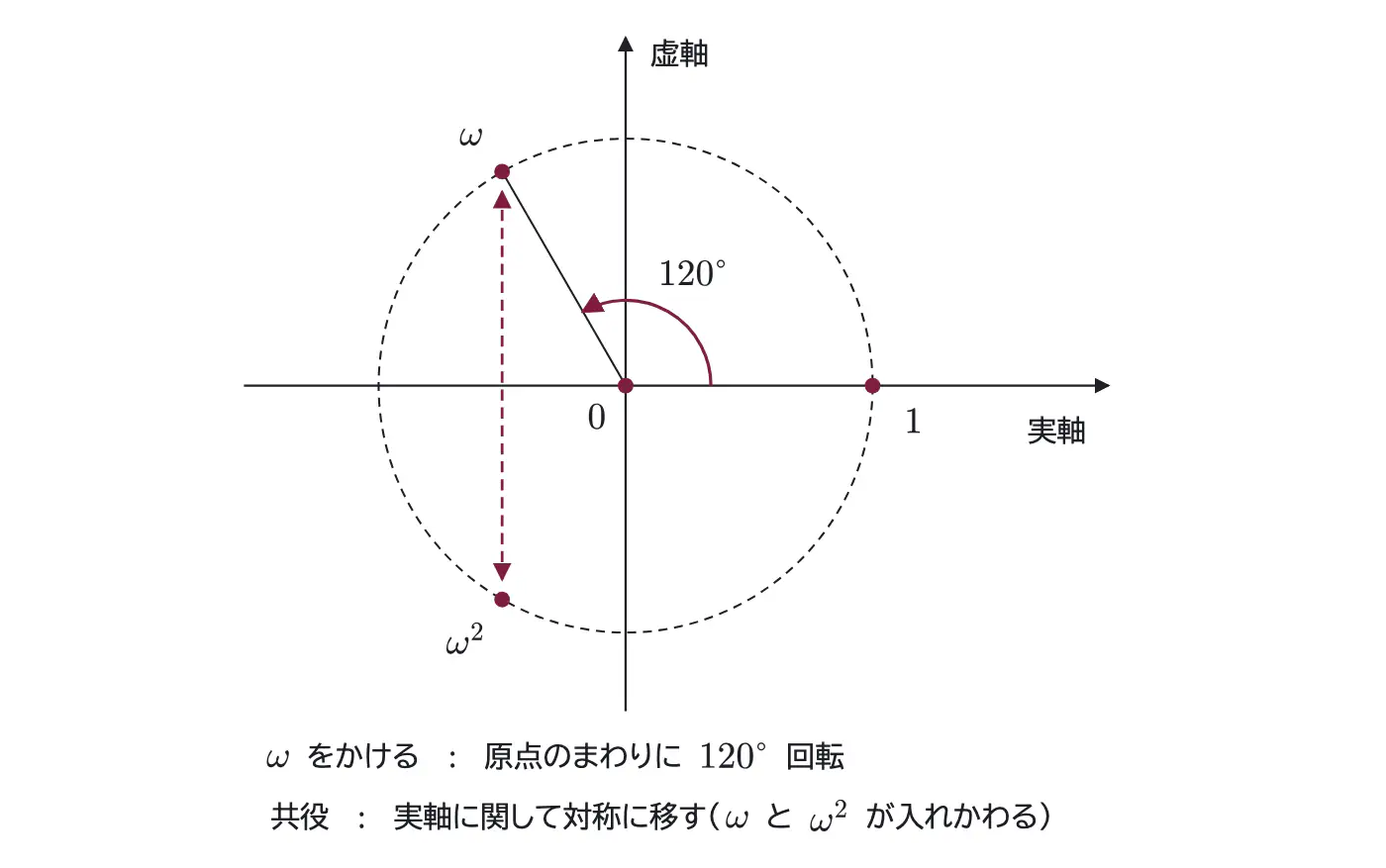 2023年九州大学文系数学 第4問 解答の方針の図