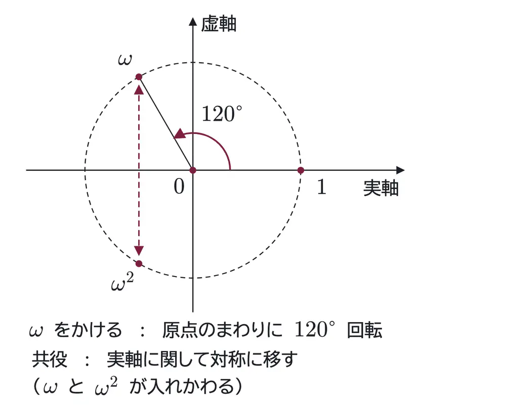 2023年九州大学文系数学 第4問 解答の方針の図
