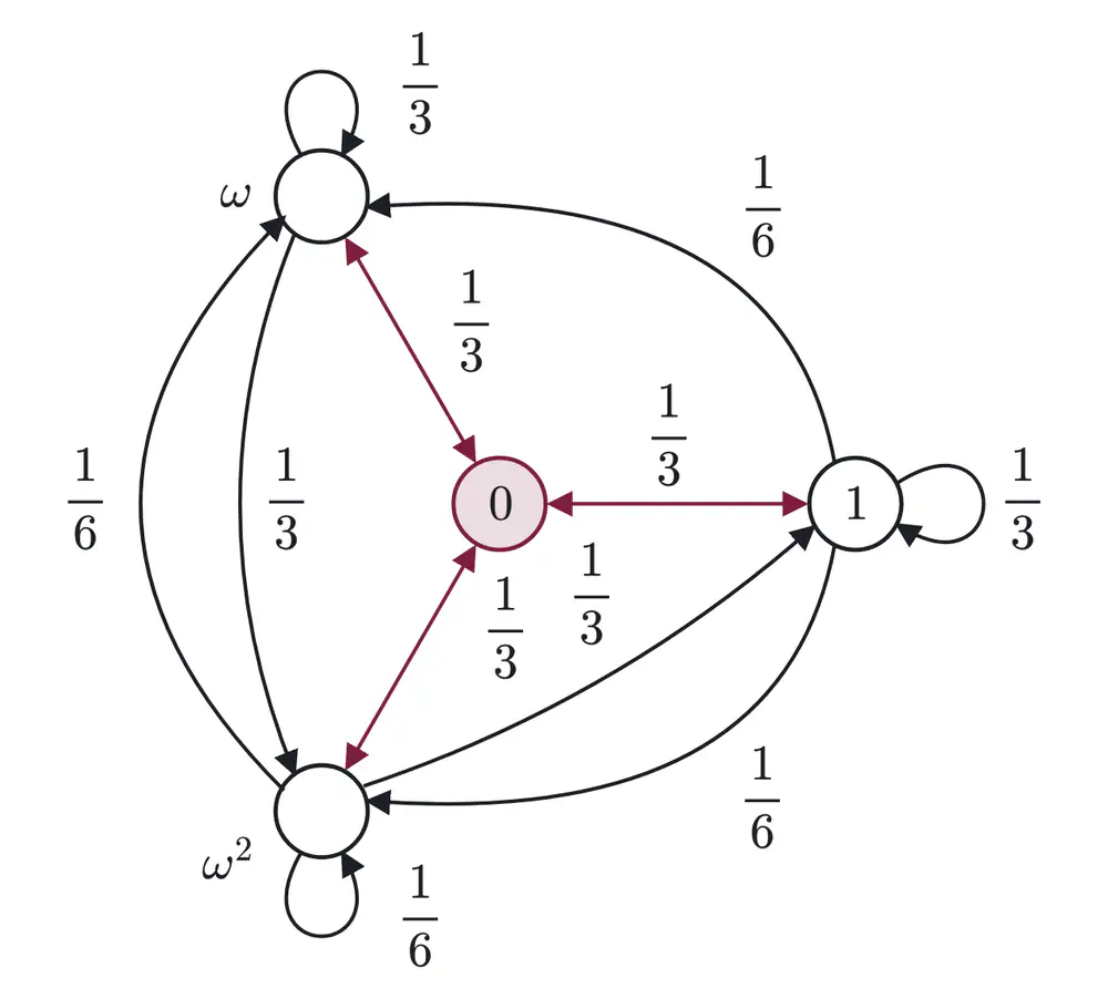 2023年九州大学文系数学 第4問 解答の方針の図