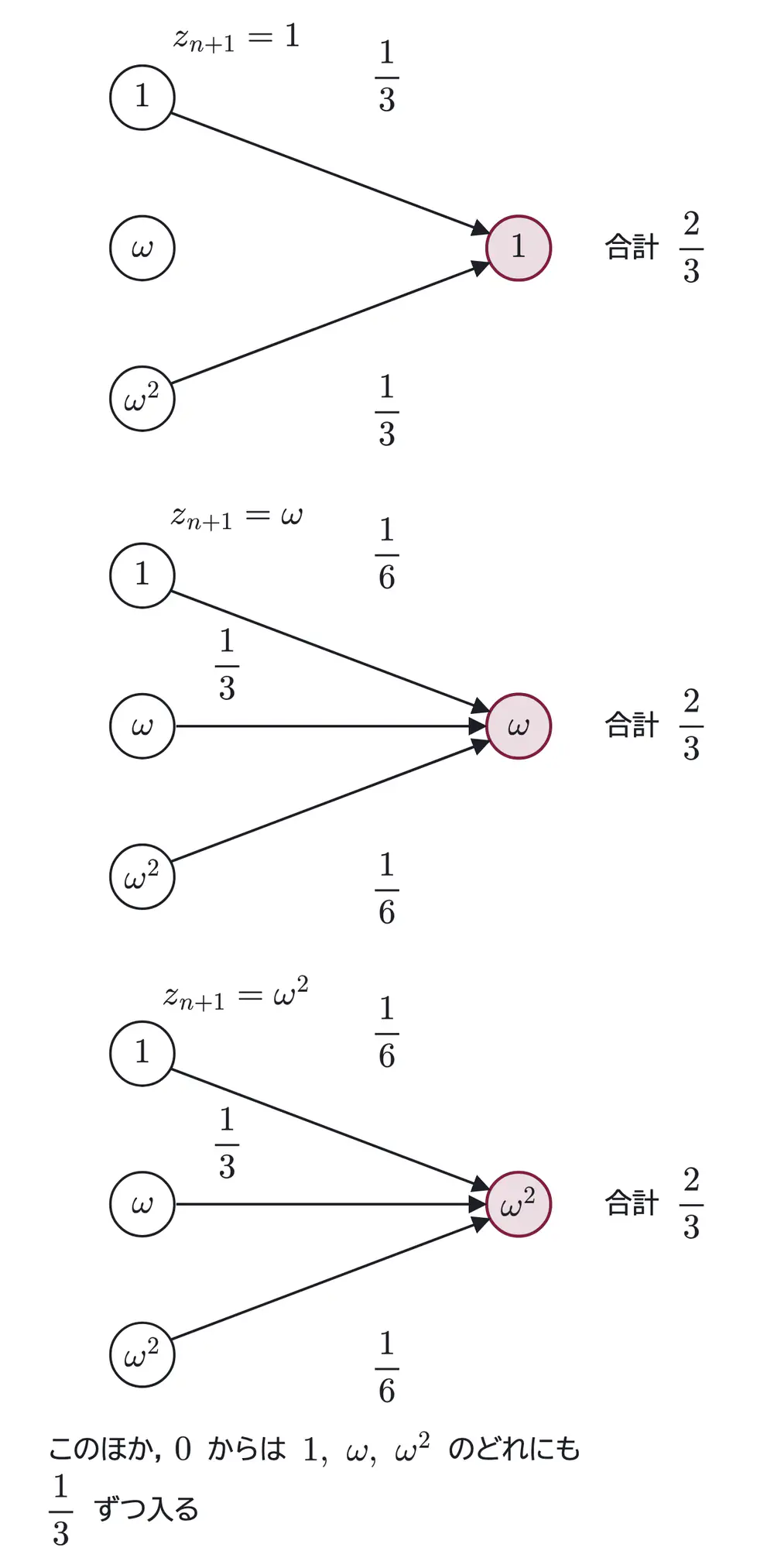 2023年九州大学文系数学 第4問 解答の方針の図