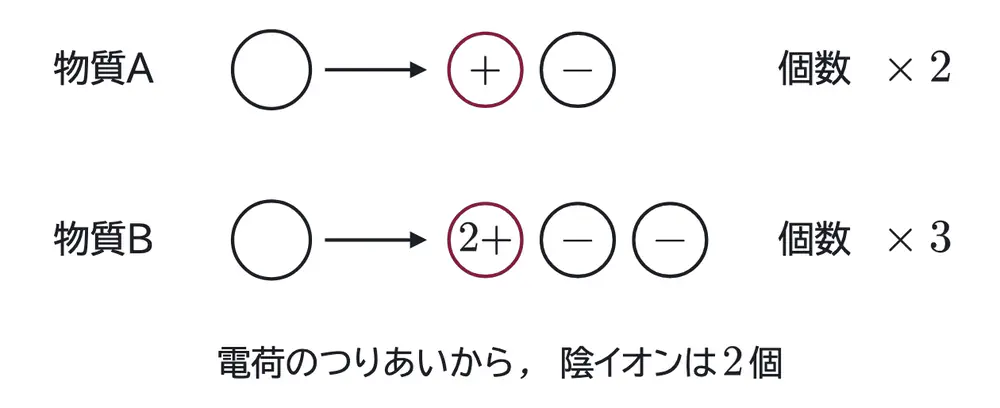2024年九州大学化学 第1問 コラムの図
