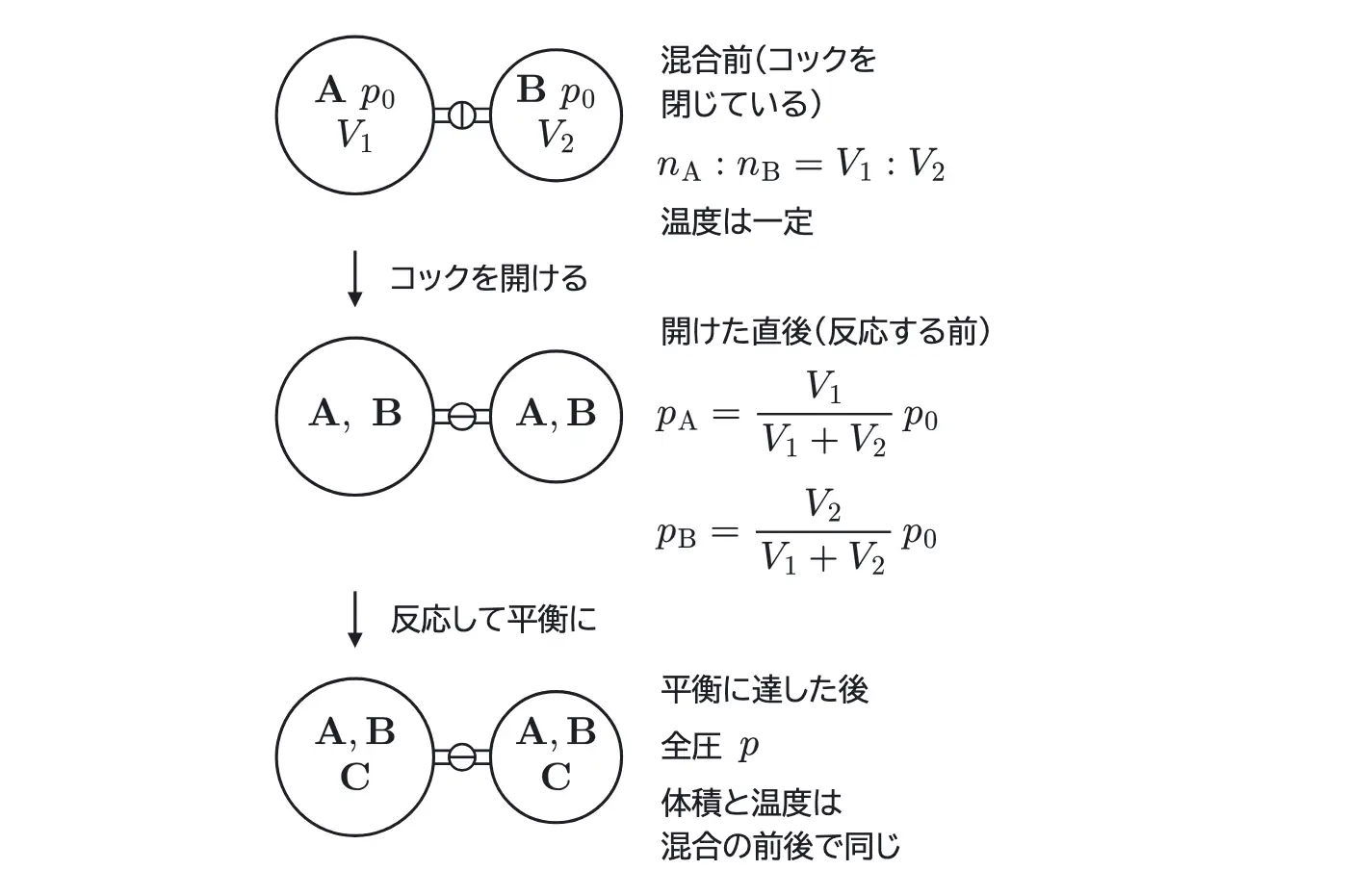 2024年九州大学化学 第2問 解答の方針の図