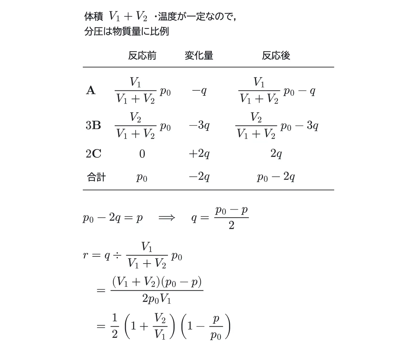 2024年九州大学化学 第2問 解答の方針の図