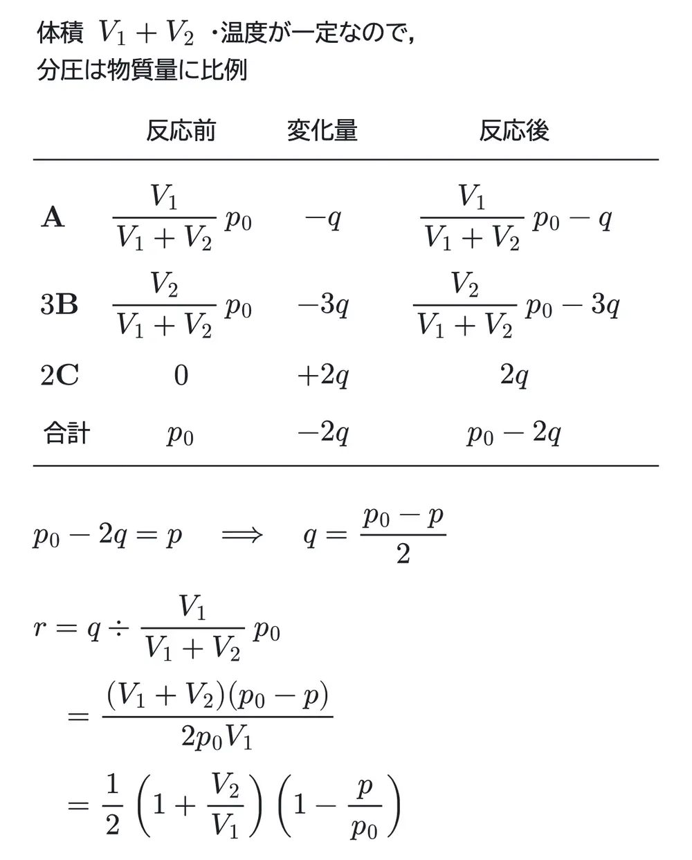 2024年九州大学化学 第2問 解答の方針の図