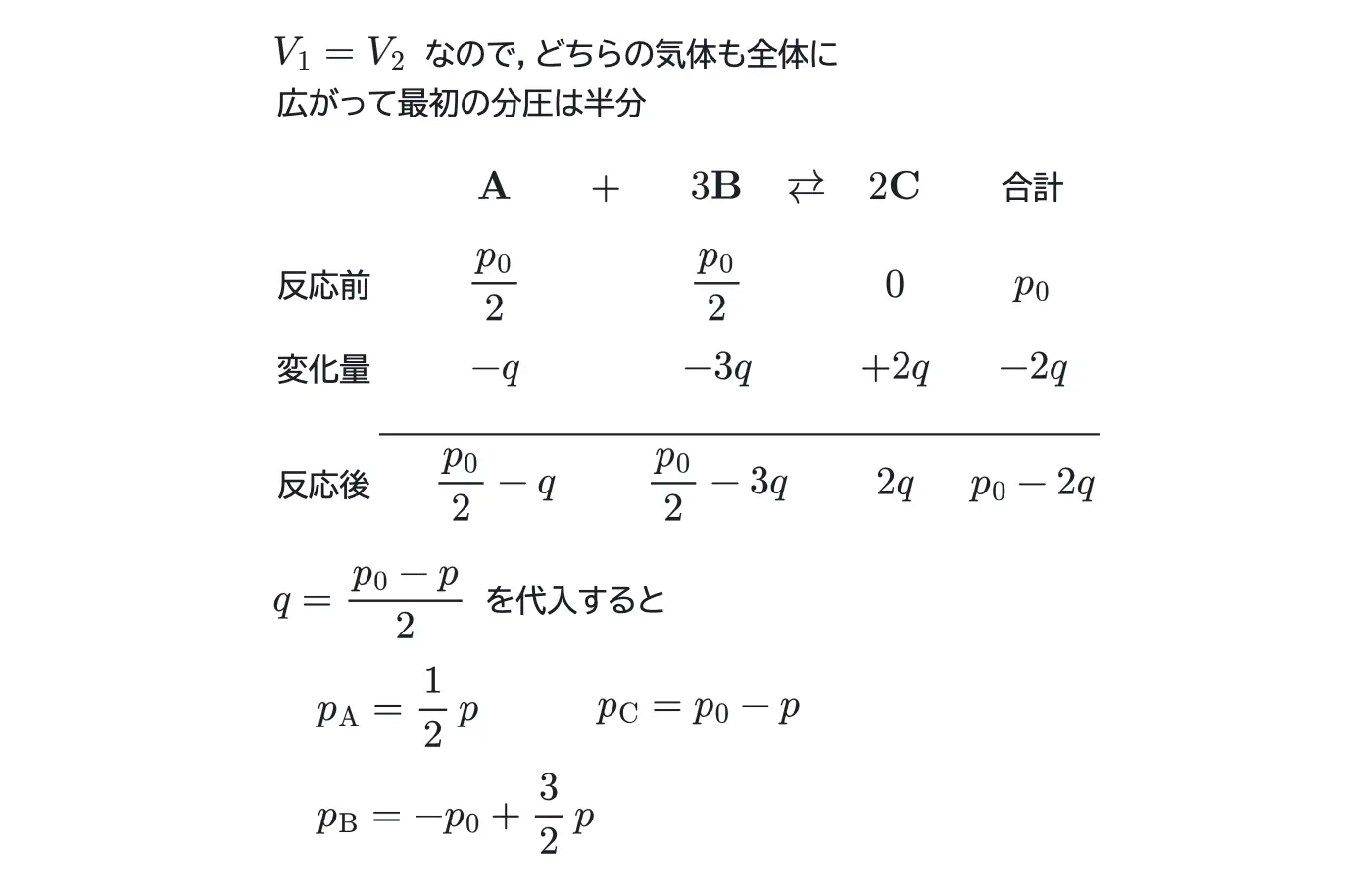 2024年九州大学化学 第2問 解答の方針の図