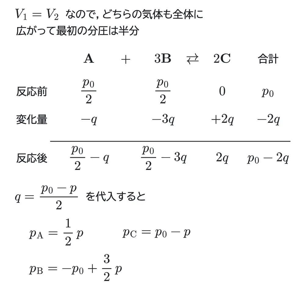 2024年九州大学化学 第2問 解答の方針の図
