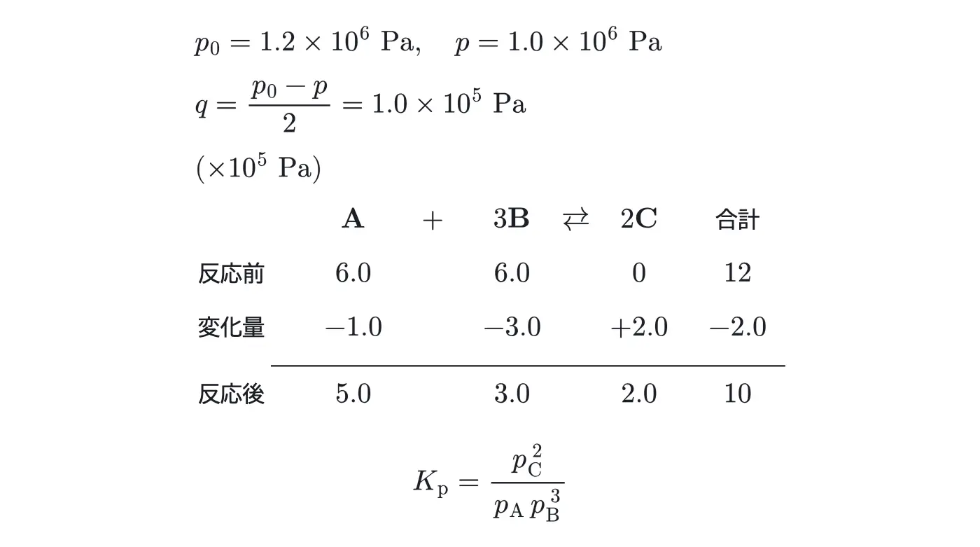 2024年九州大学化学 第2問 解答の方針の図