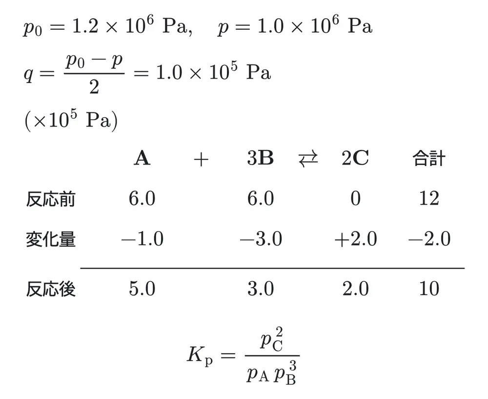 2024年九州大学化学 第2問 解答の方針の図