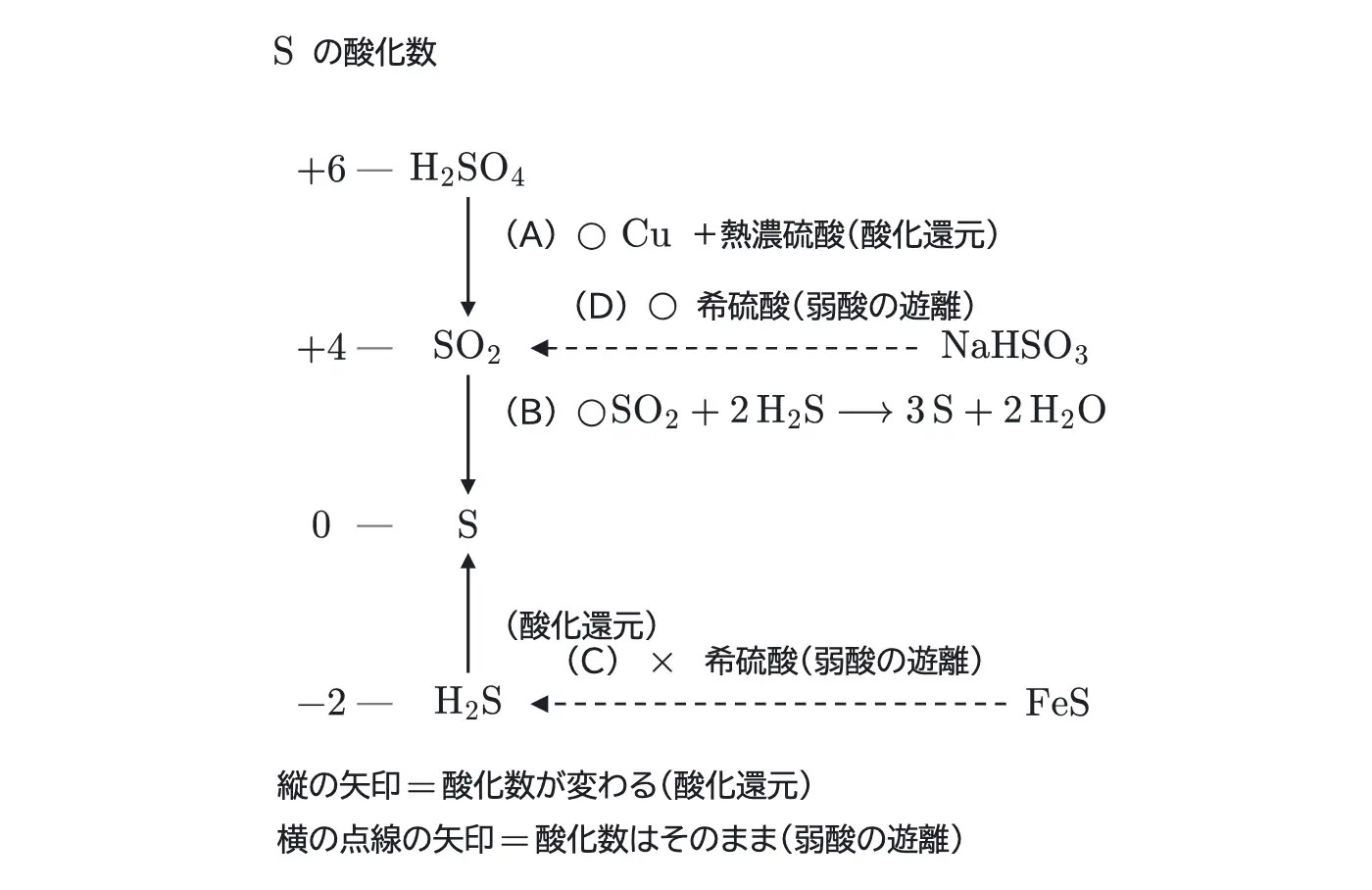 2024年九州大学化学 第3問 解答の方針の図