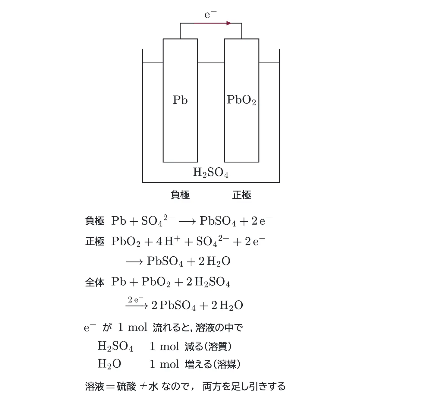 2024年九州大学化学 第3問 解答の方針の図