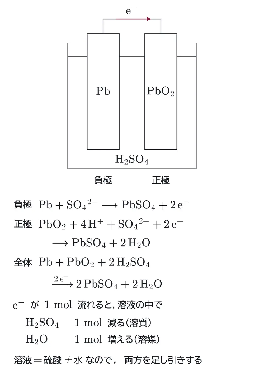 2024年九州大学化学 第3問 解答の方針の図
