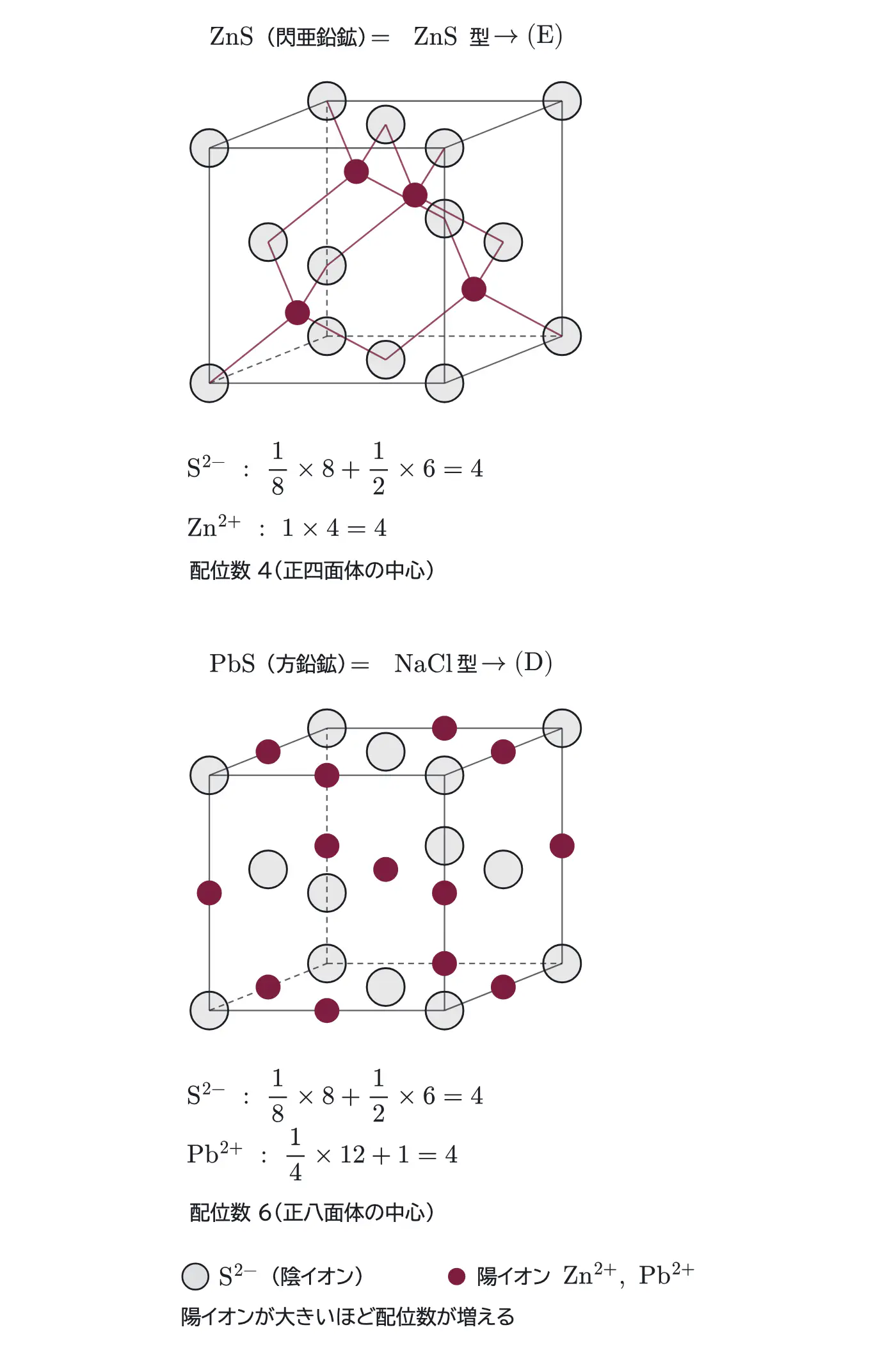 2024年九州大学化学 第3問 解答の方針の図