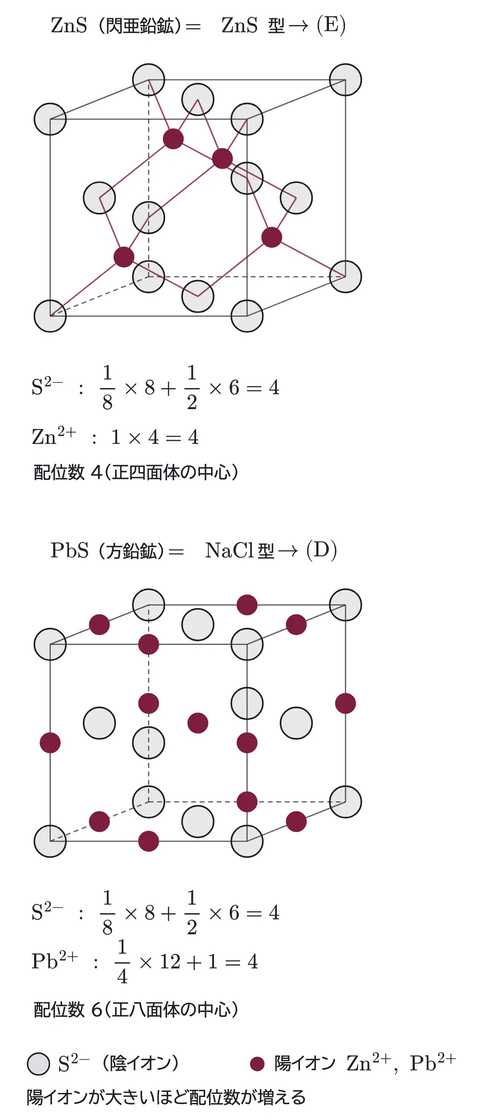2024年九州大学化学 第3問 解答の方針の図
