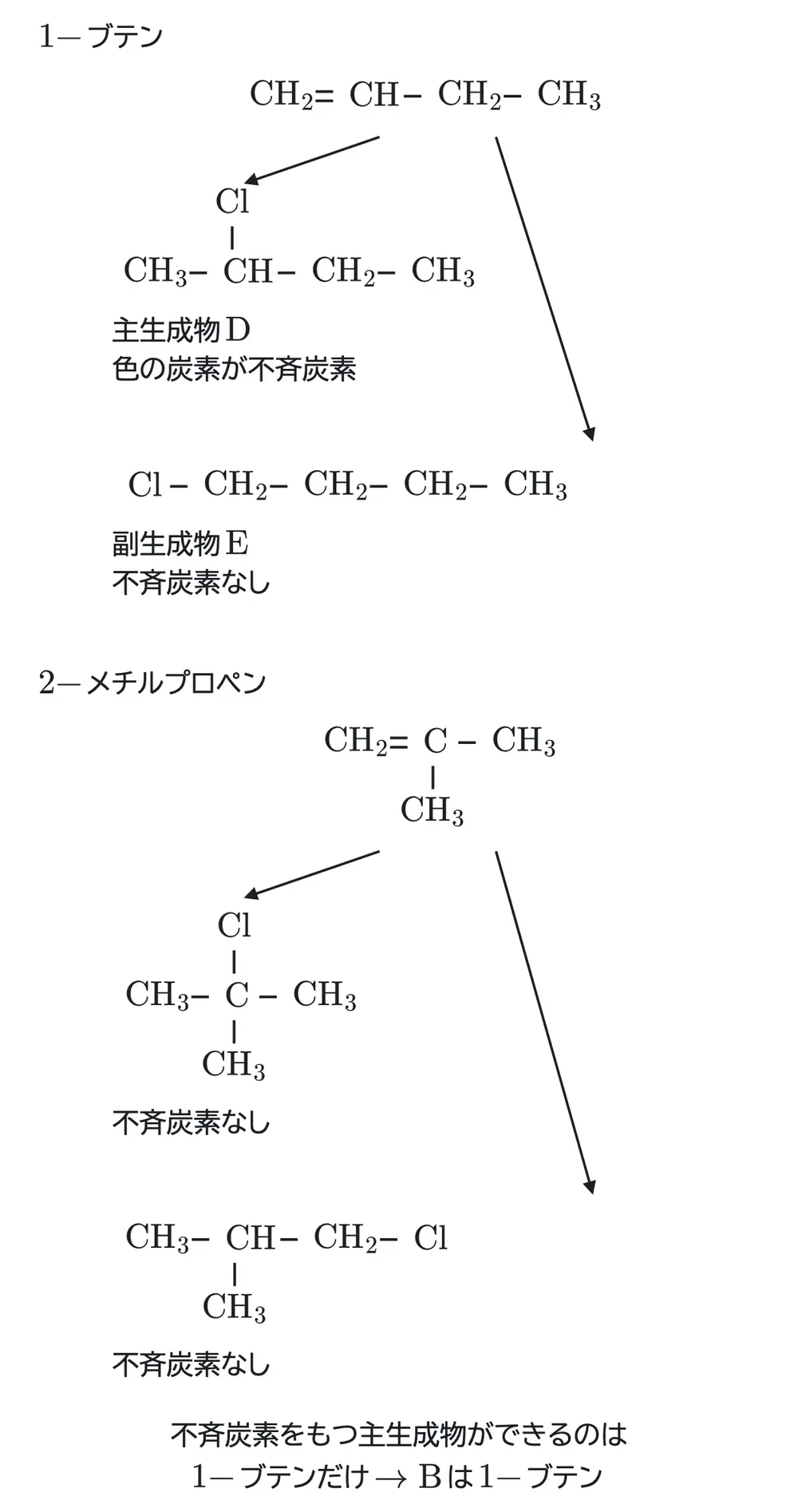 2024年九州大学化学 第4問 解答の方針の図