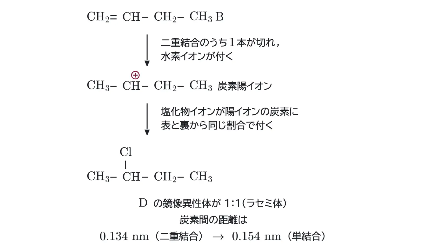 2024年九州大学化学 第4問 解答の方針の図