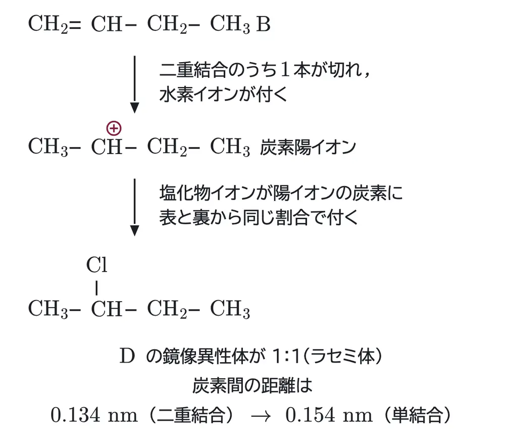 2024年九州大学化学 第4問 解答の方針の図