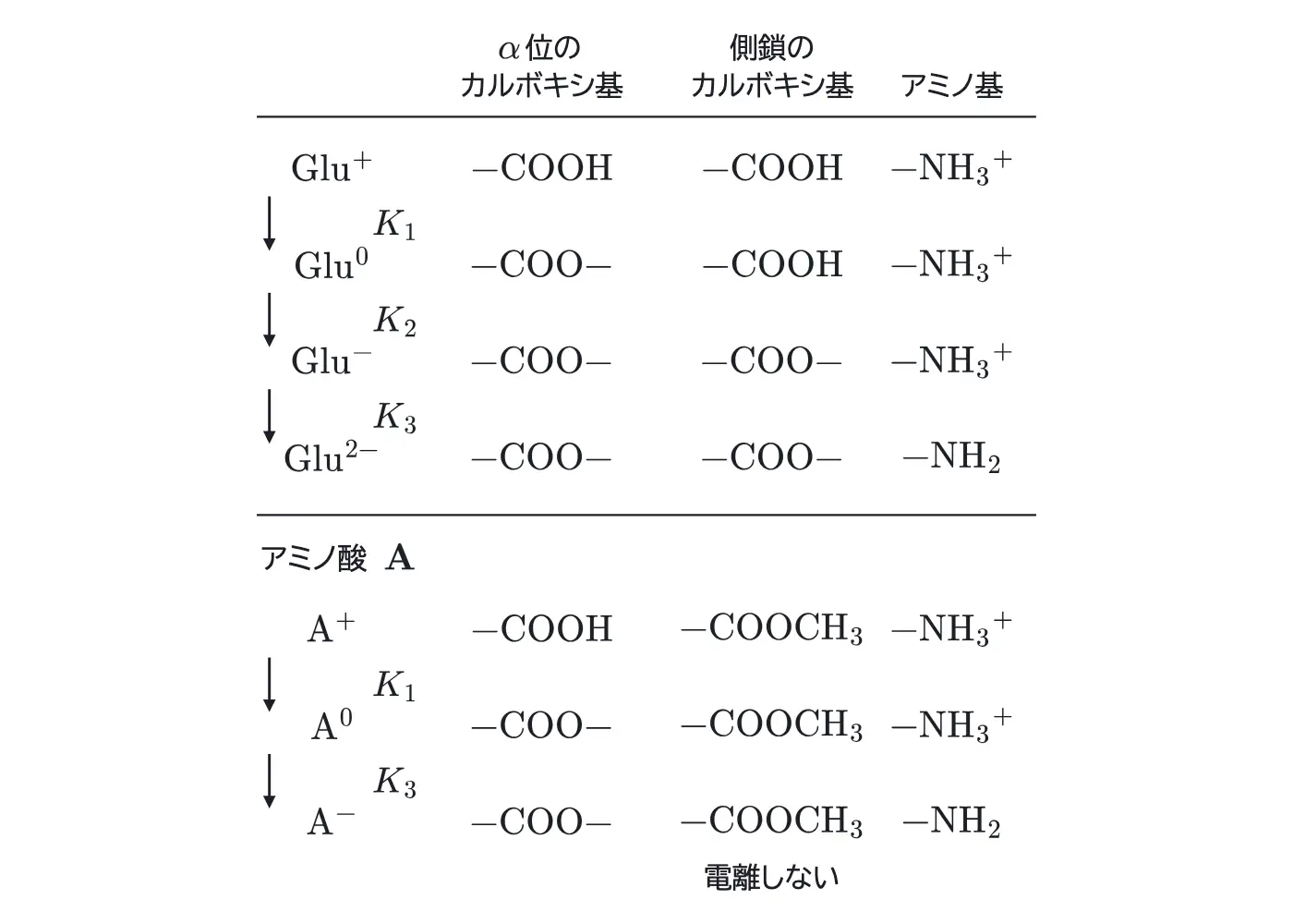 2024年九州大学化学 第5問 解答の方針の図