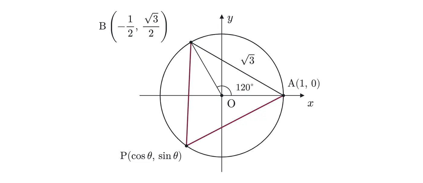 2025年九州大学文系数学 第2問 解答の方針の図