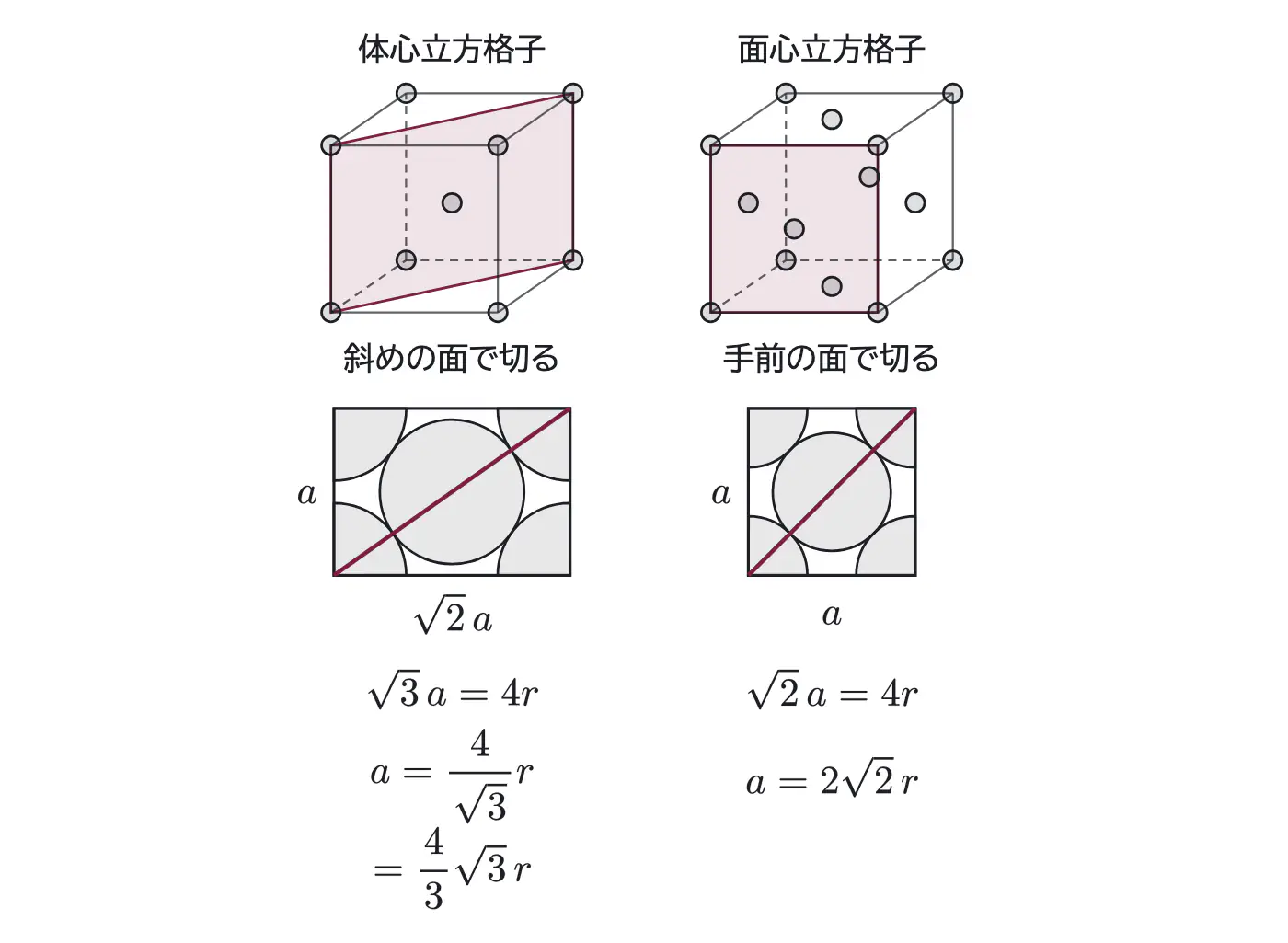 2025年九州大学化学 第1問 解答の方針の図