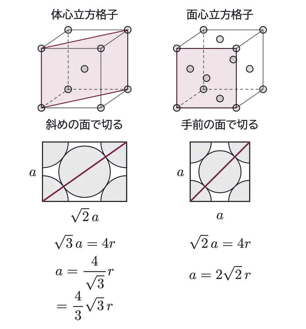 2025年九州大学化学 第1問 解答の方針の図