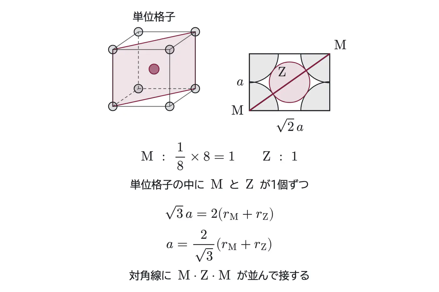 2025年九州大学化学 第1問 解答の方針の図