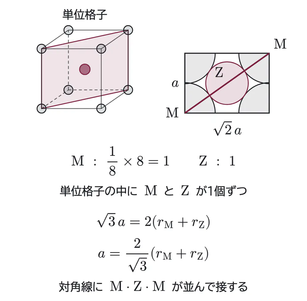 2025年九州大学化学 第1問 解答の方針の図