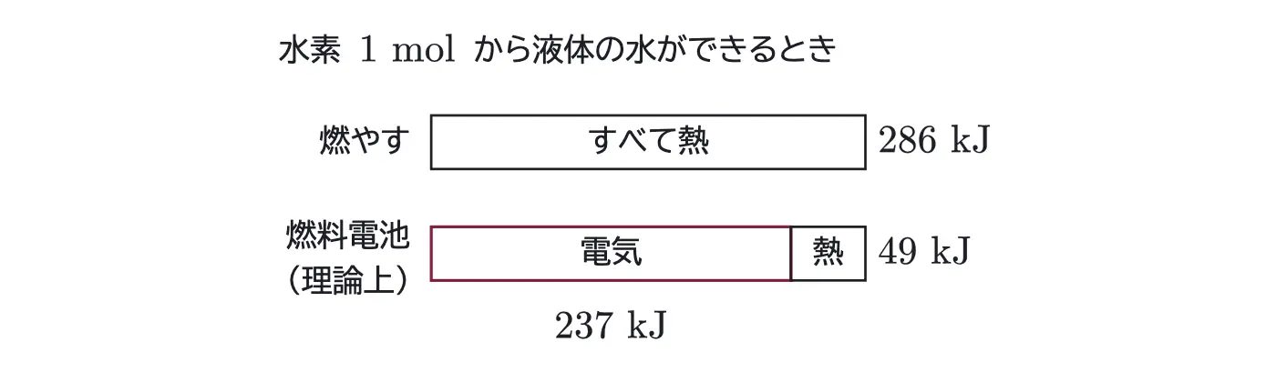 2025年九州大学化学 第2問 コラムの図