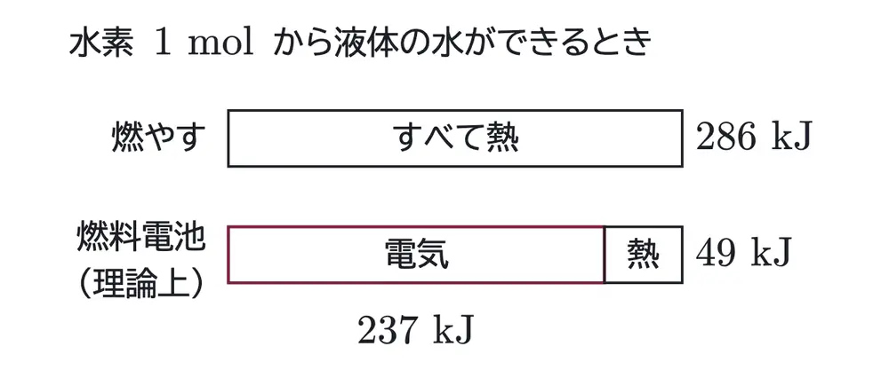 2025年九州大学化学 第2問 コラムの図