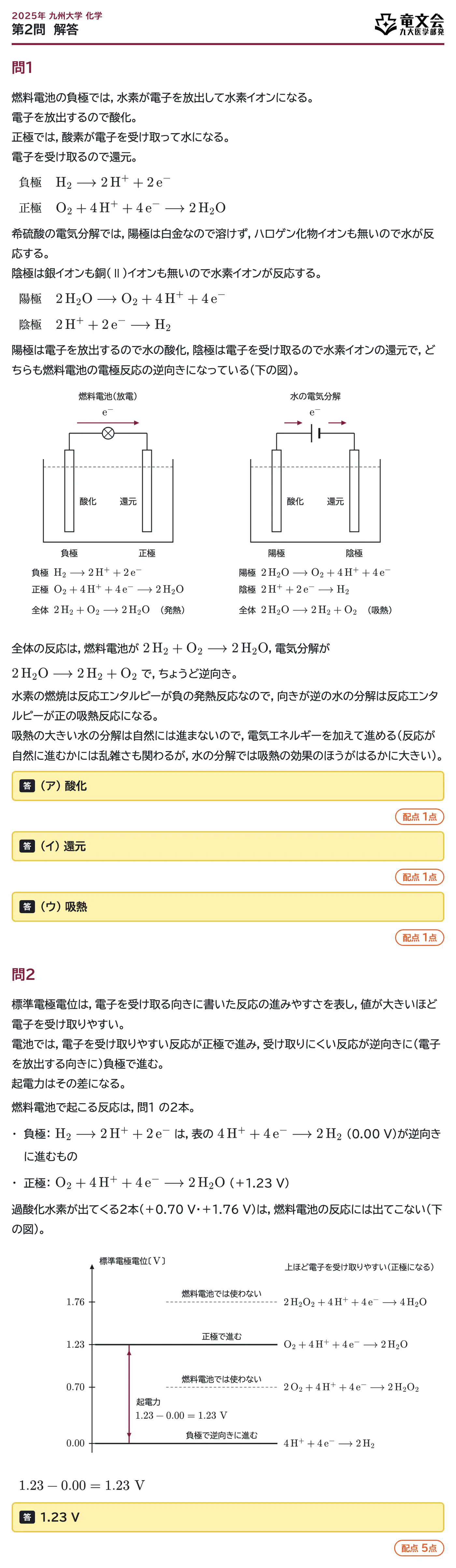 2025年九州大学化学 第2問 解答・解説