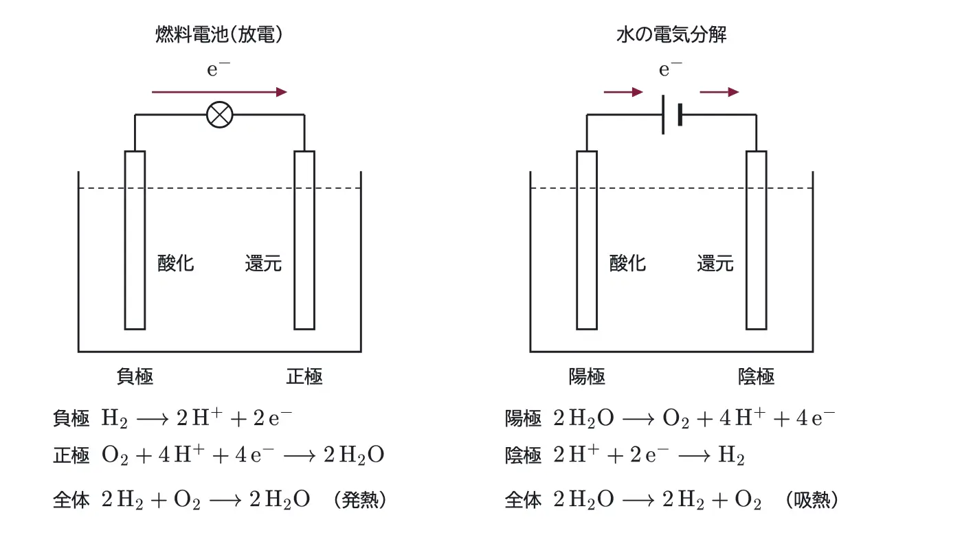 2025年九州大学化学 第2問 解答の方針の図