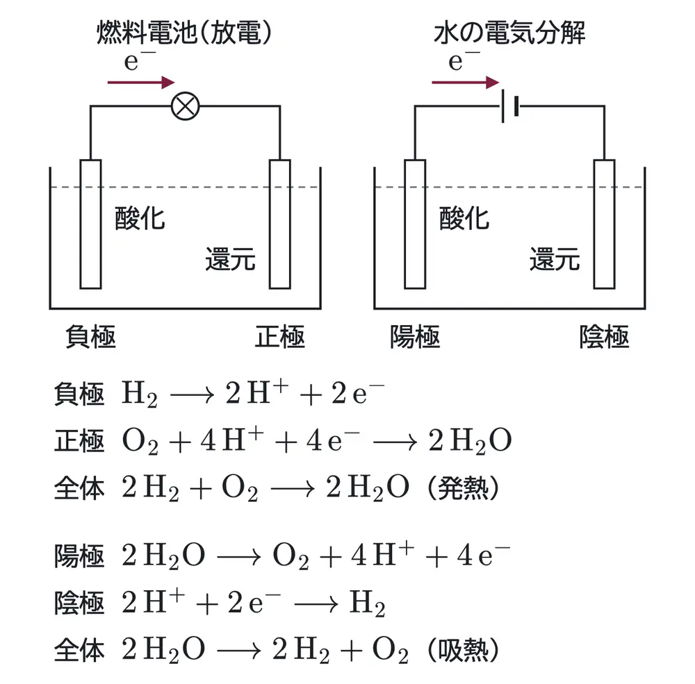 2025年九州大学化学 第2問 解答の方針の図