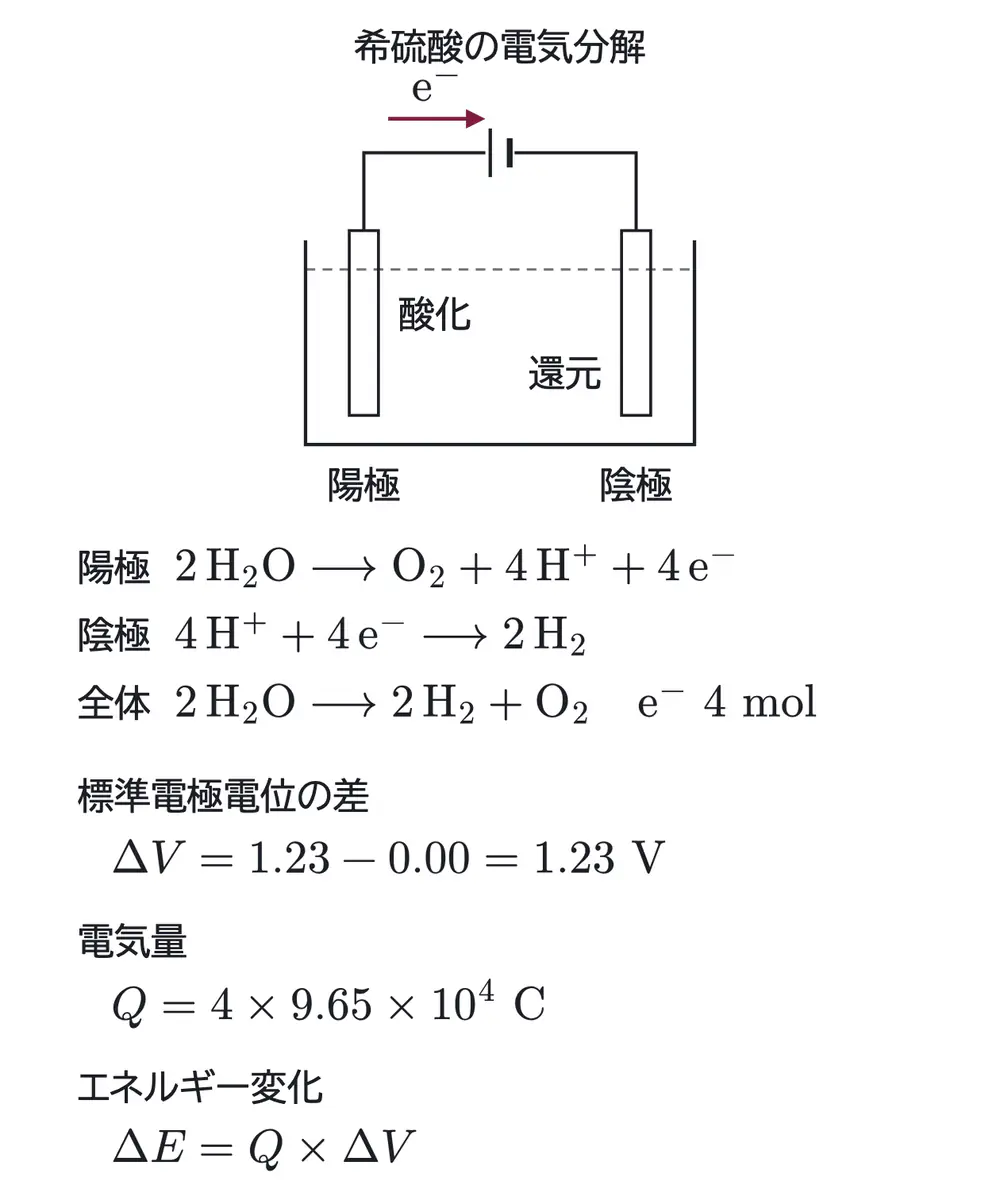 2025年九州大学化学 第2問 解答の方針の図
