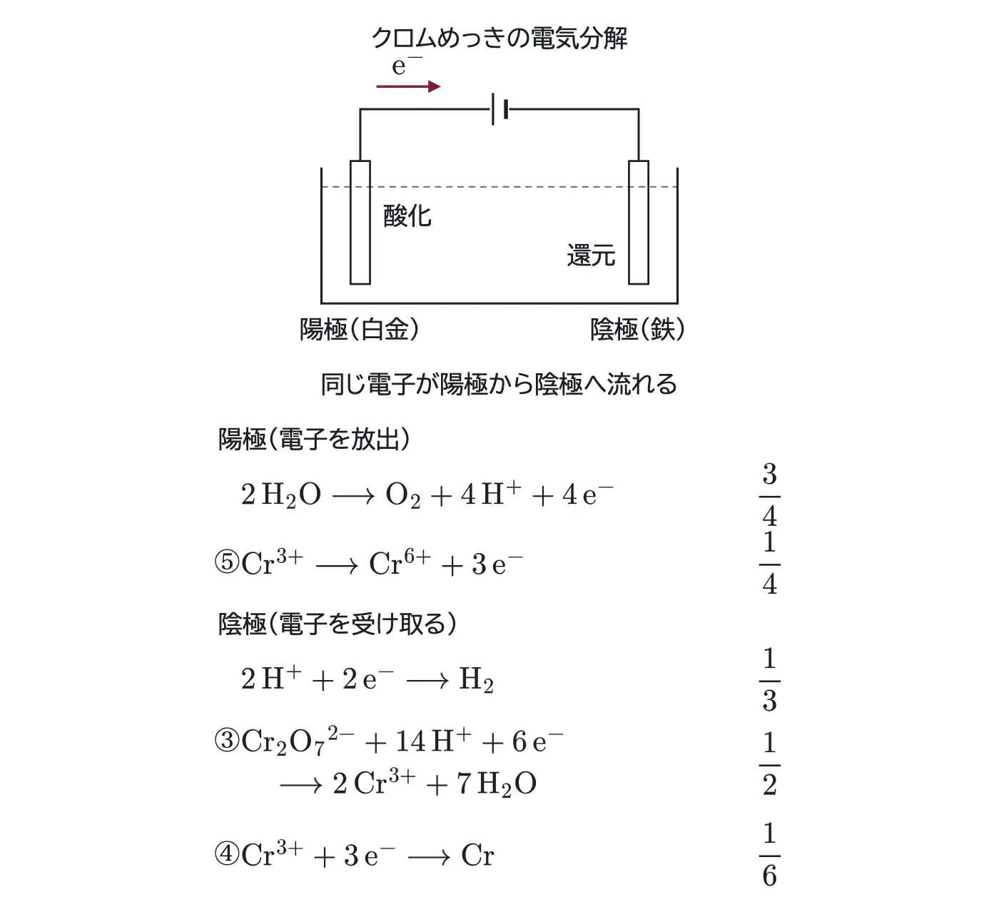 2025年九州大学化学 第2問 解答の方針の図