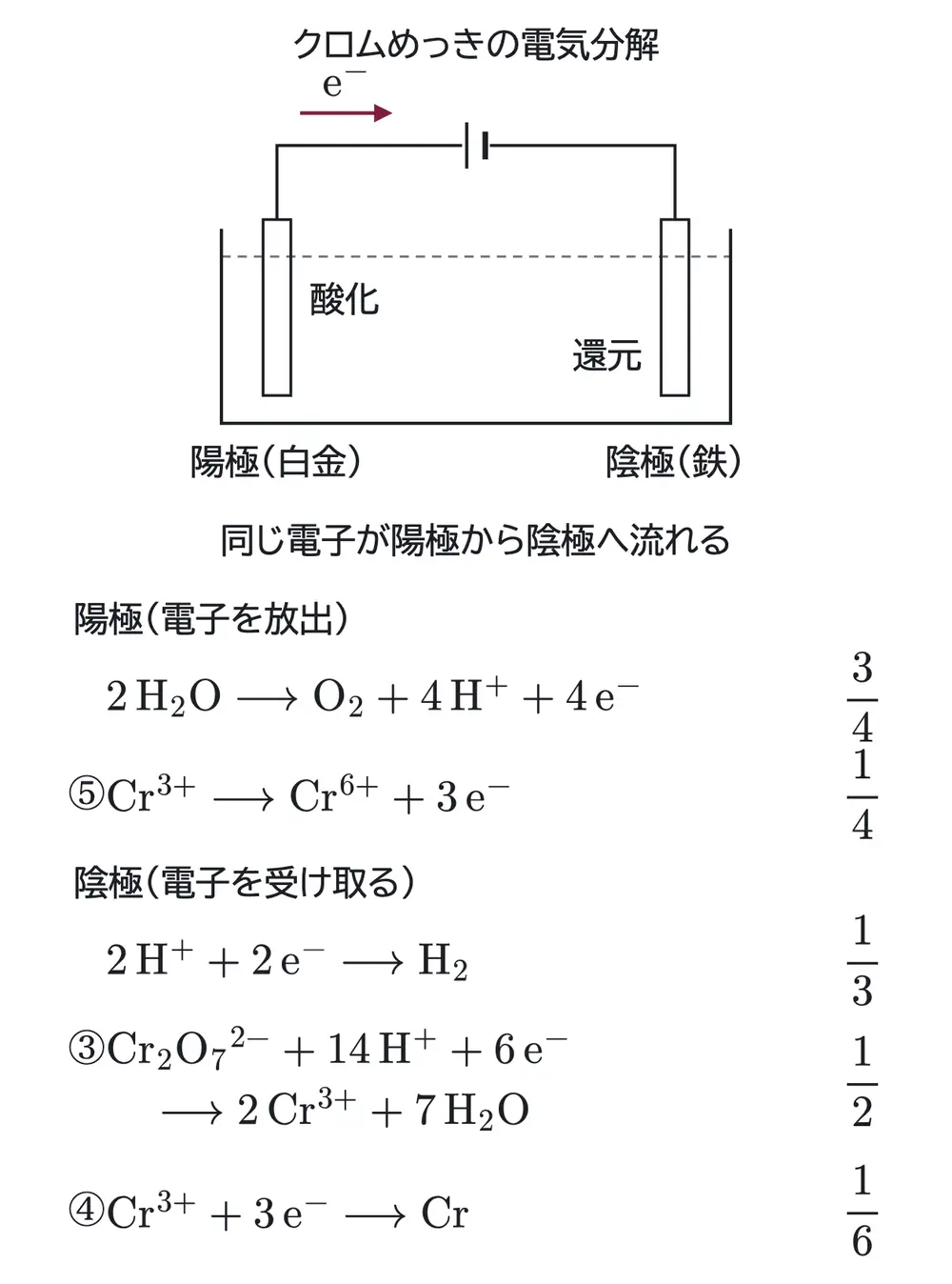 2025年九州大学化学 第2問 解答の方針の図