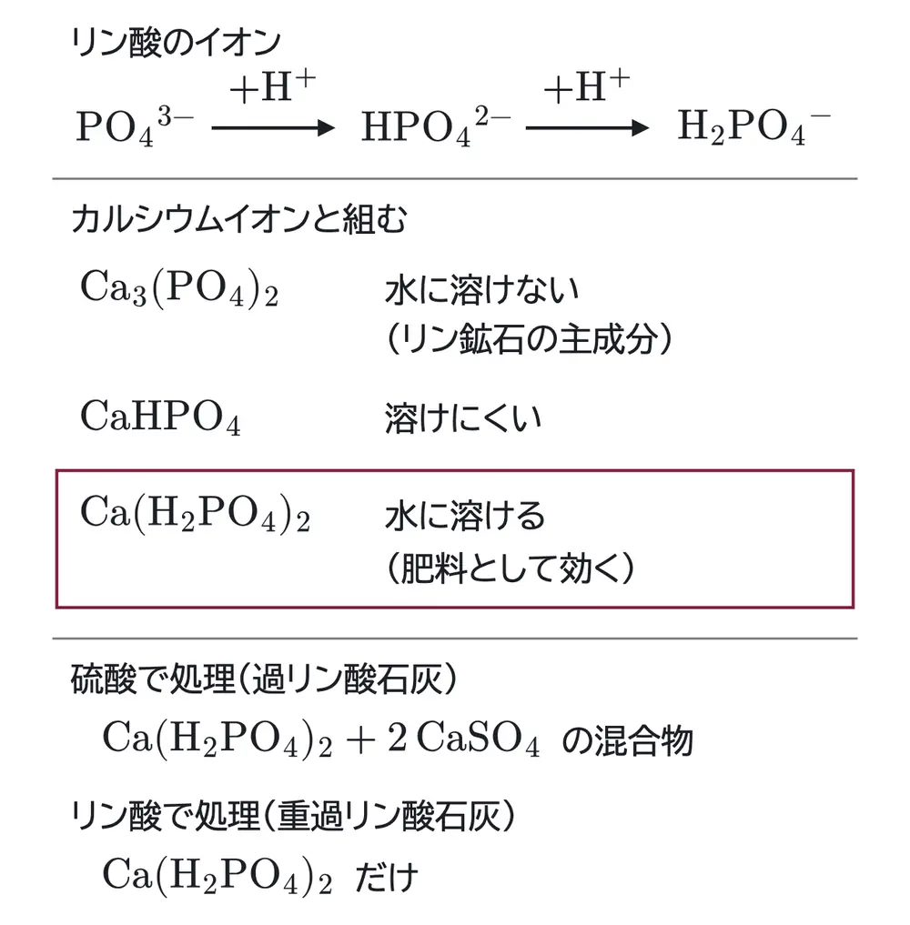2025年九州大学化学 第3問 解答の方針の図