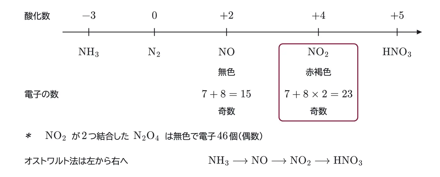 2025年九州大学化学 第3問 解答の方針の図