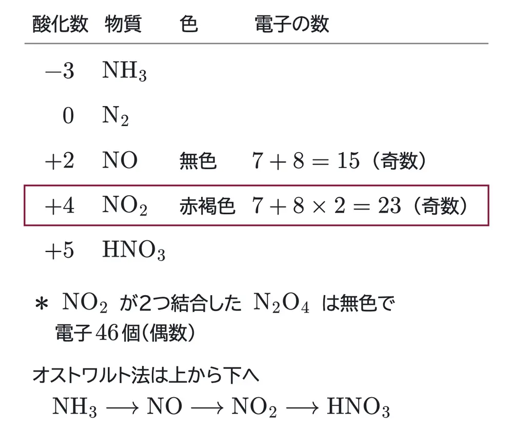 2025年九州大学化学 第3問 解答の方針の図