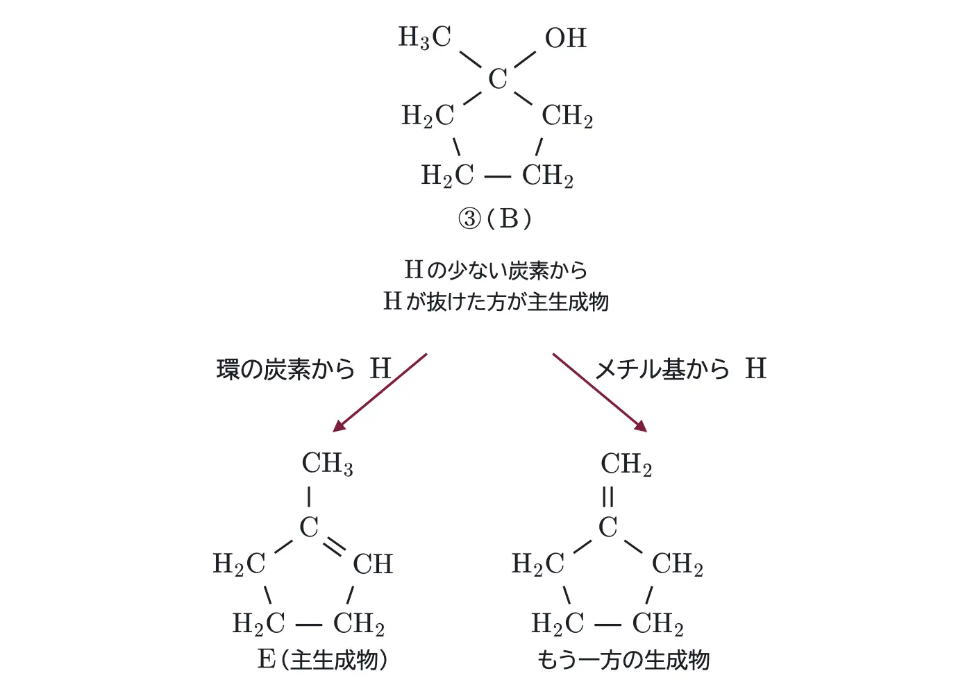 2025年九州大学化学 第4問 解答の方針の図