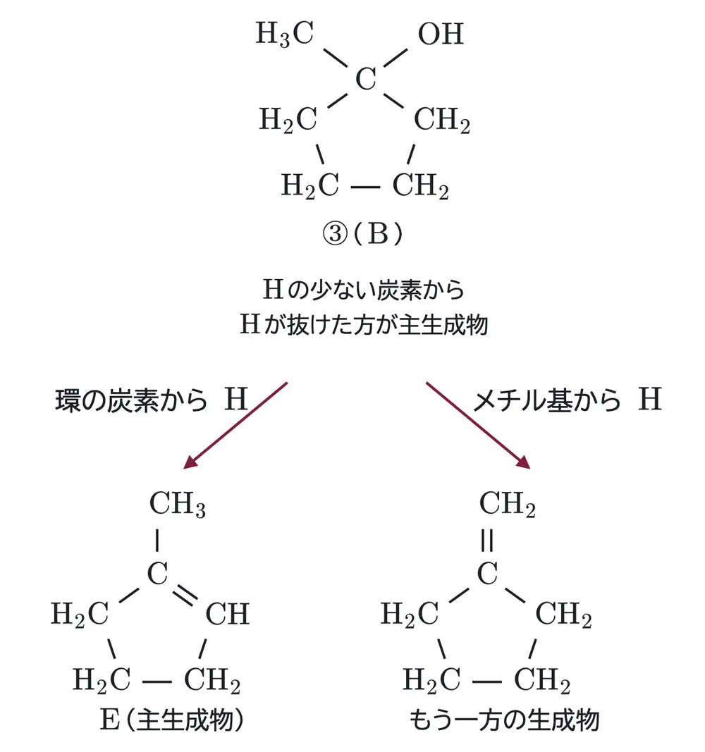 2025年九州大学化学 第4問 解答の方針の図