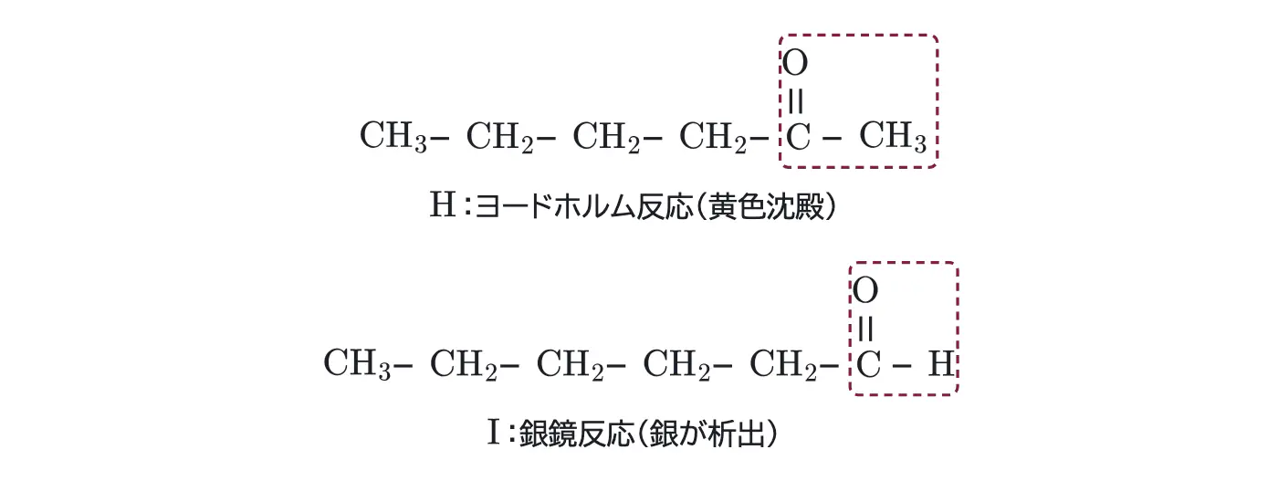 2025年九州大学化学 第4問 解答の方針の図