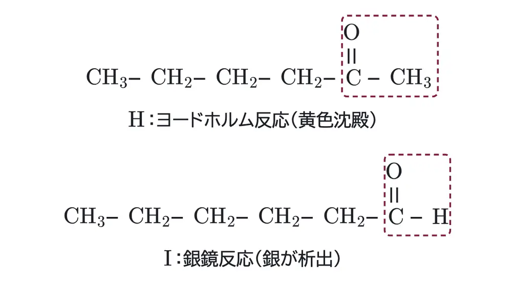 2025年九州大学化学 第4問 解答の方針の図