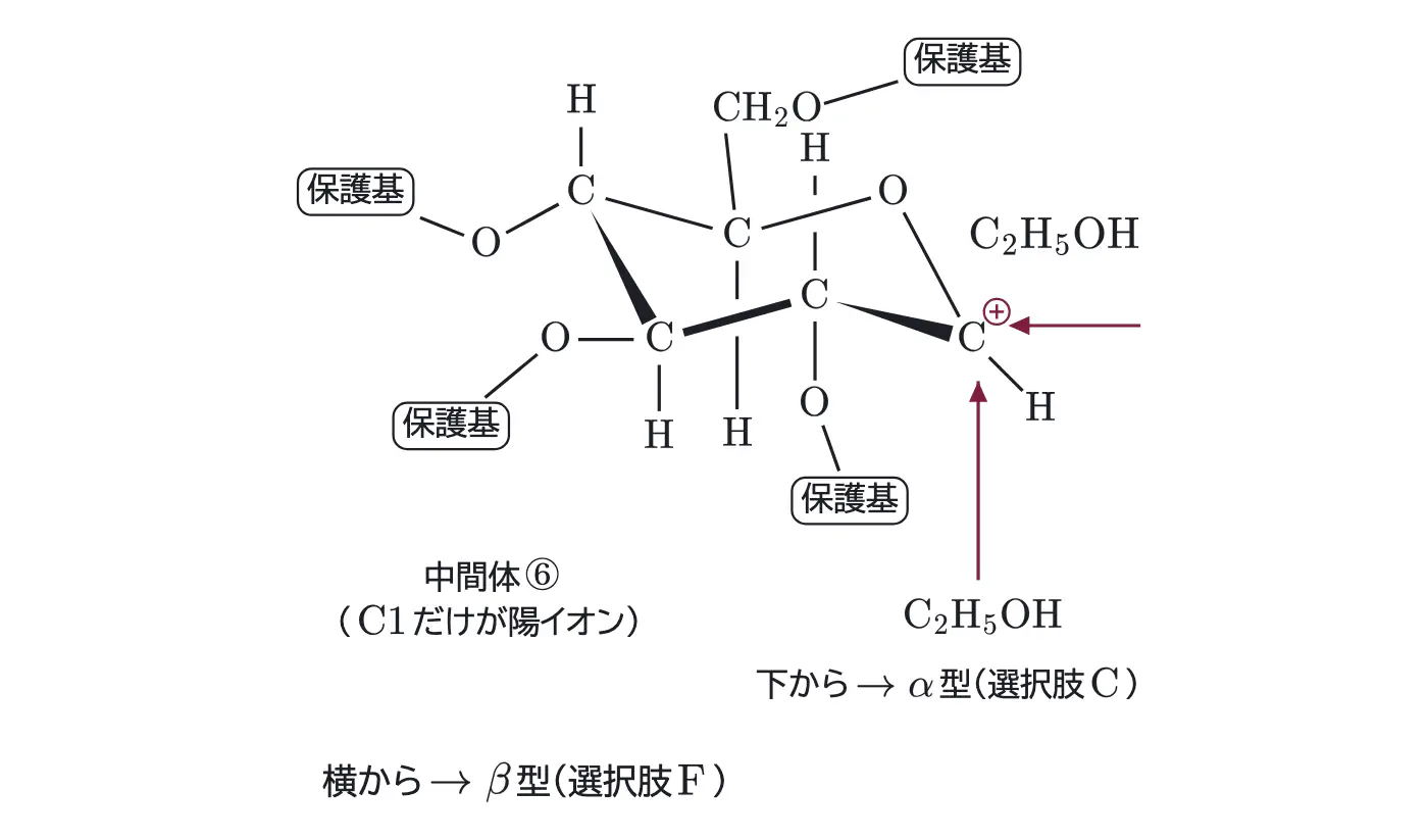 2025年九州大学化学 第5問 解答の方針の図